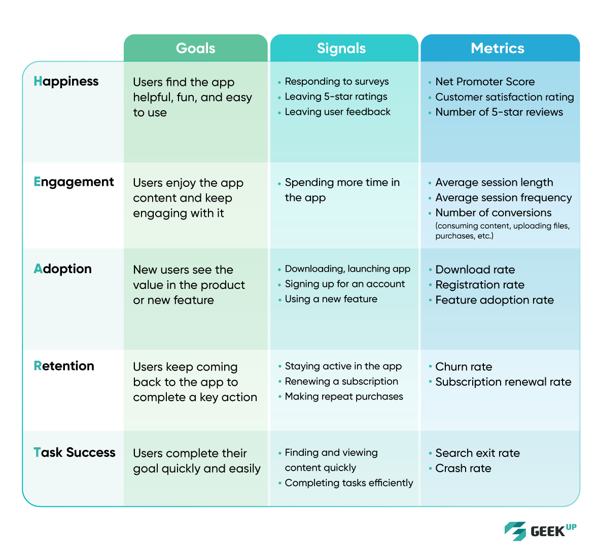 Google’s Heart Framework for Product Metrics