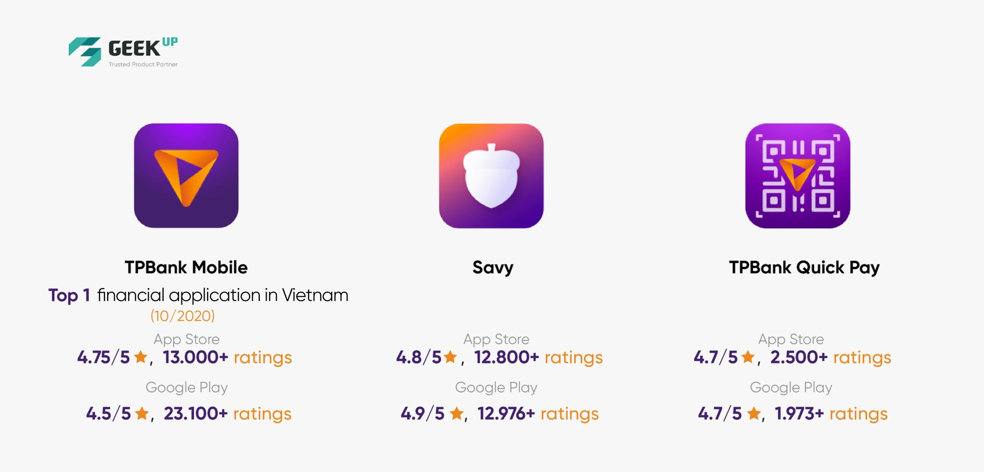 TPBank and users' evaluation