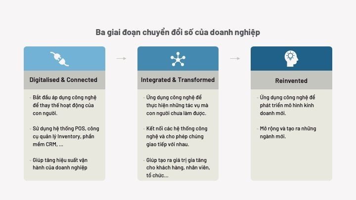 Digital-Product-1-Can-do-chin-ve-cong-nghe-va-linh-vuc-chuc-nang-de-chuyen-doi-so-thanh-cong