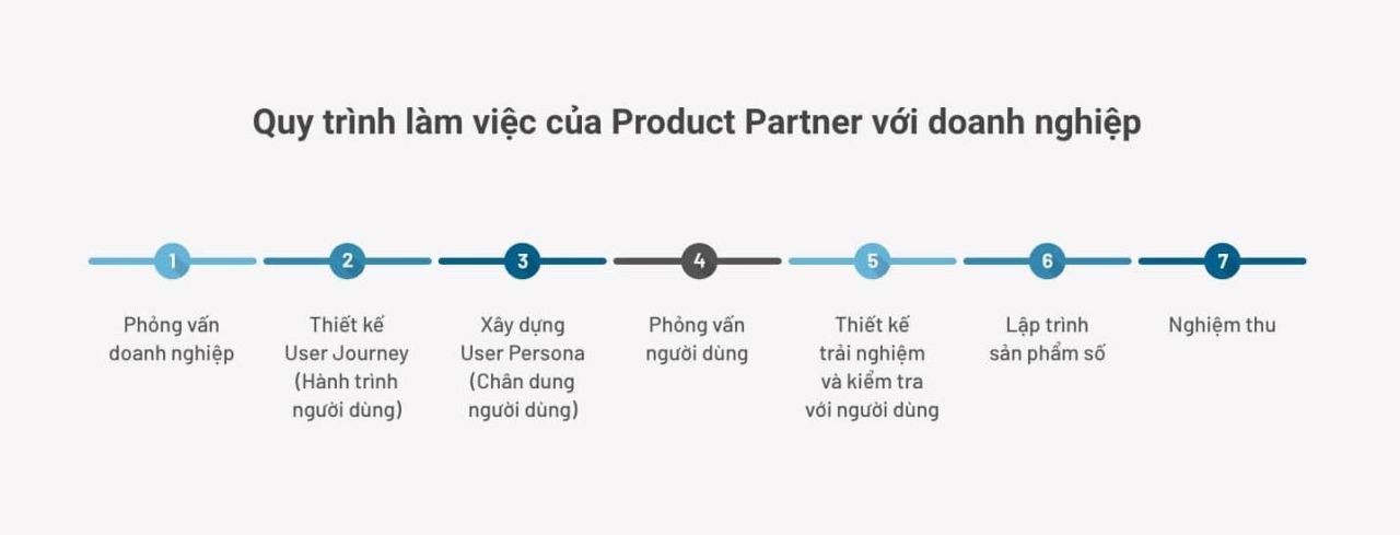 Digital-Product-2-Product-Partner-xay-dung-san-pham-so-dua-tren-su-thau-hieu-insight-cua-doanh-nghiep-khach-hang
