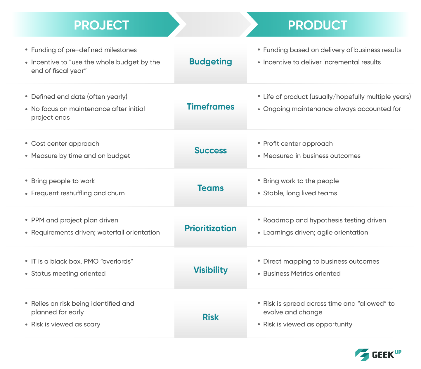 product mindset vs project mindset