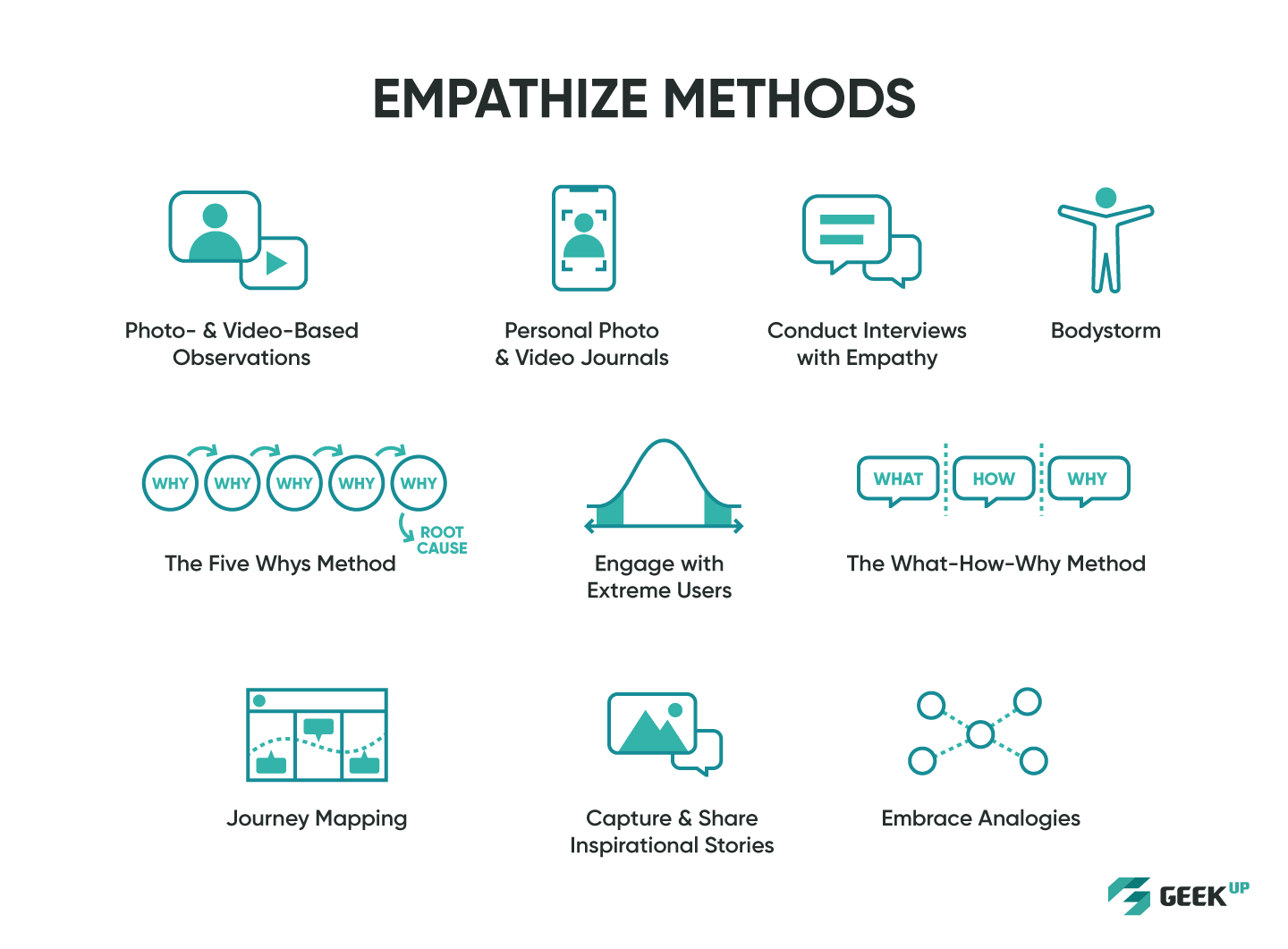 empathize methods