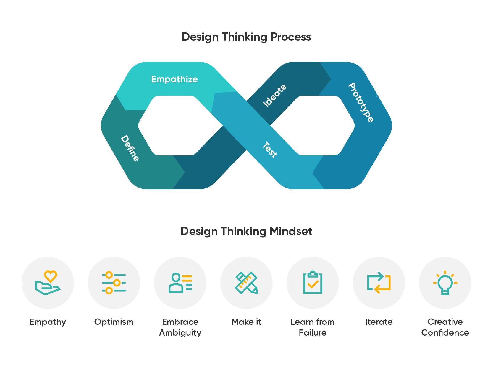 Design Thinking mindset - GEEK Up