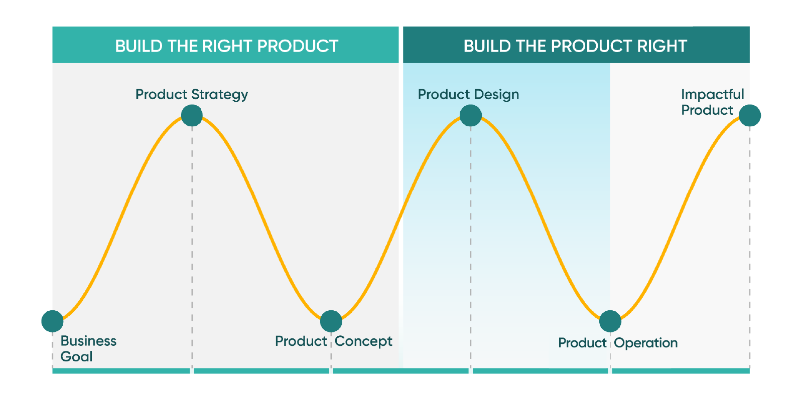 Build The Right Product vs Build The Product Right | GEEK Up
