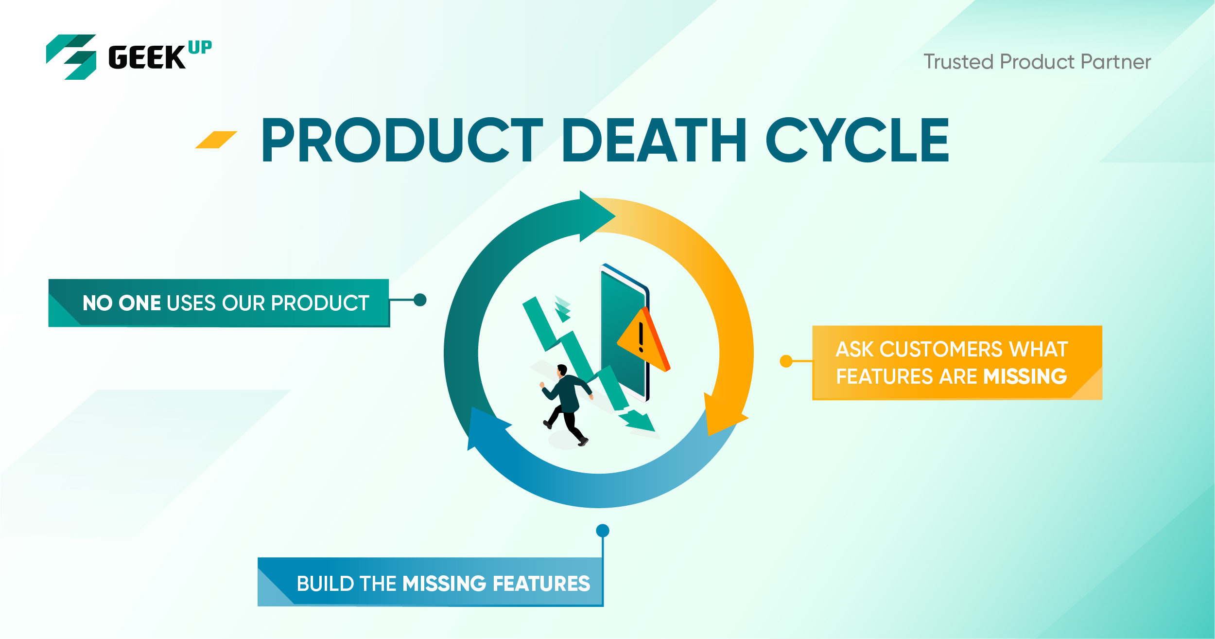 Product Death Cycle - When user empathy goes wrong