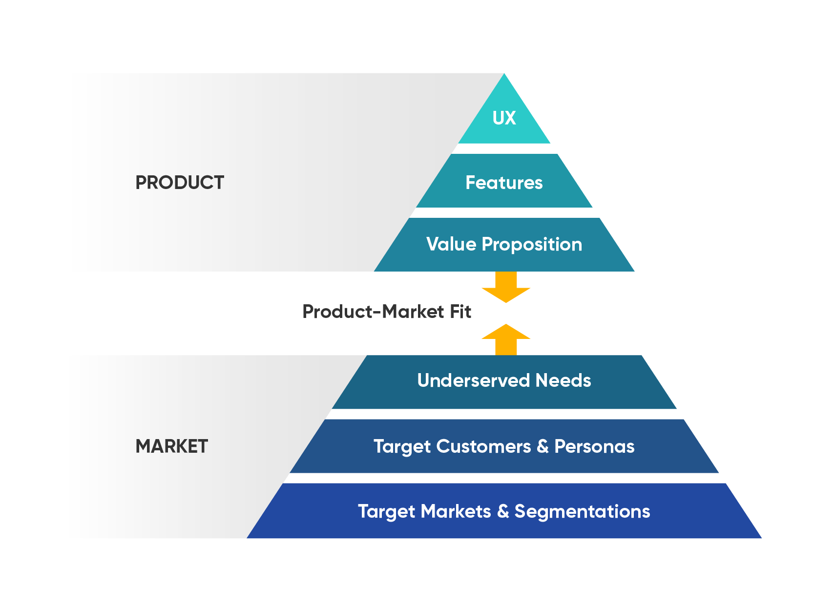 Product Market Fit - Design Thinking - GEEK Up - Trusted Product Partner